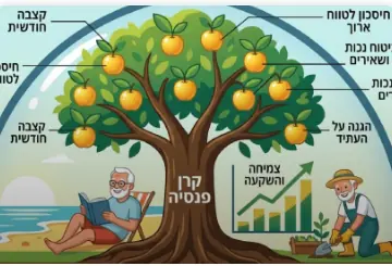 קרן פנסיה